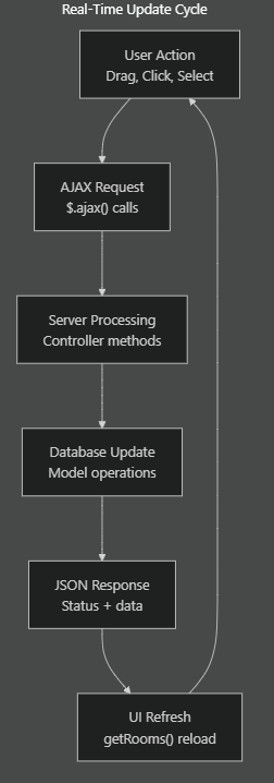 Real-Time Calendar Updates